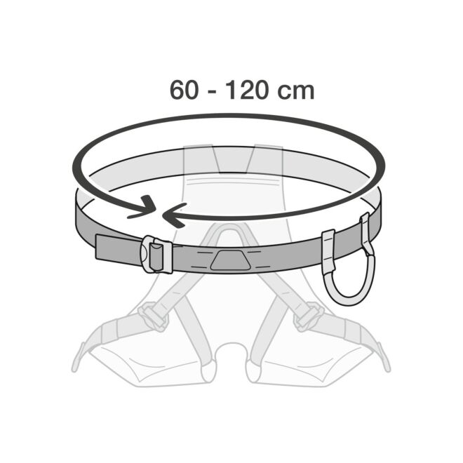 Petzl Canyon Club imbrago torrentismo