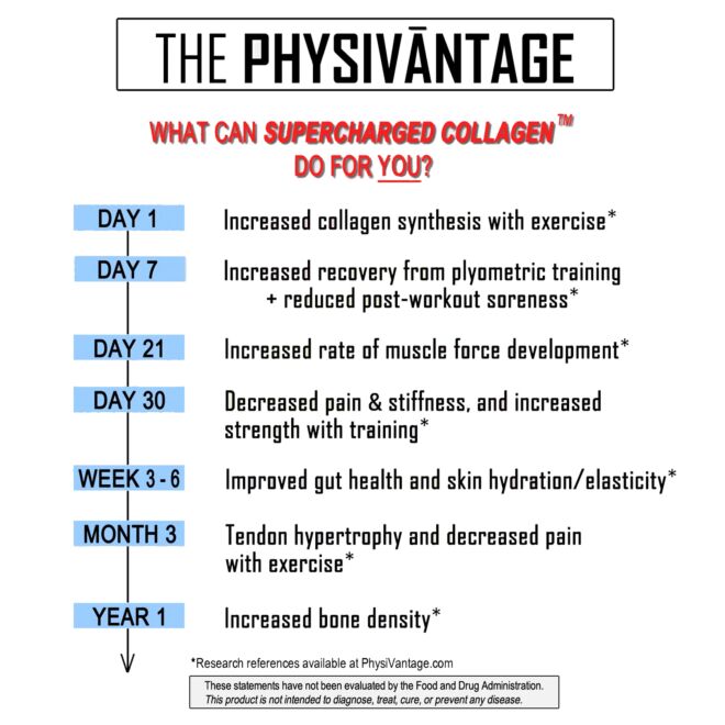 PhysiVantage Chocolate Supercharged Collagen integratore collagene