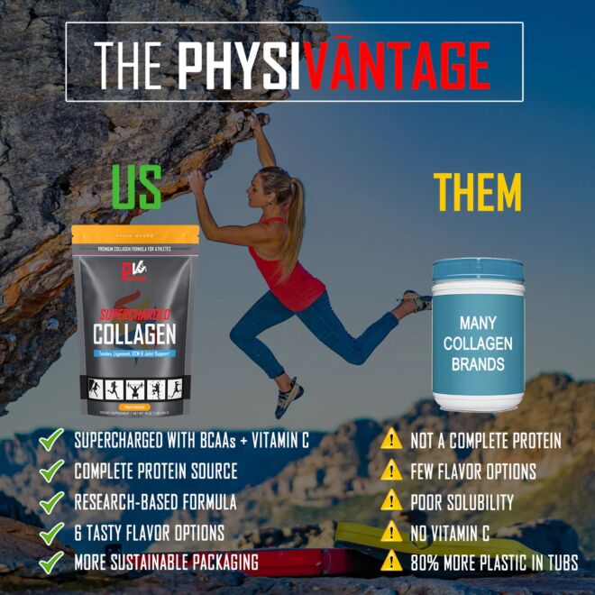PhysiVantage Chocolate Supercharged Collagen integratore collagene