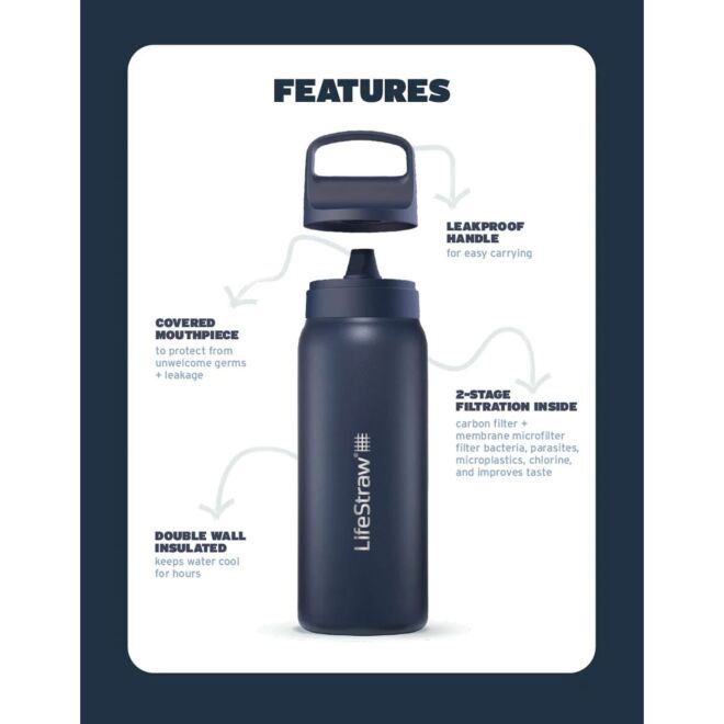 LifeStraw Go Series Stainless Steel 500 ml borraccia con filtro