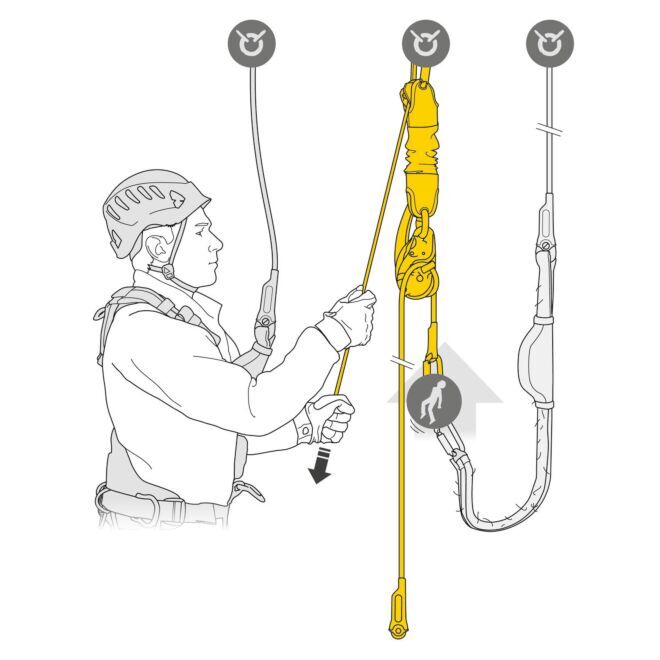 Petzl Jag Rescue Kit kit di soccorso 