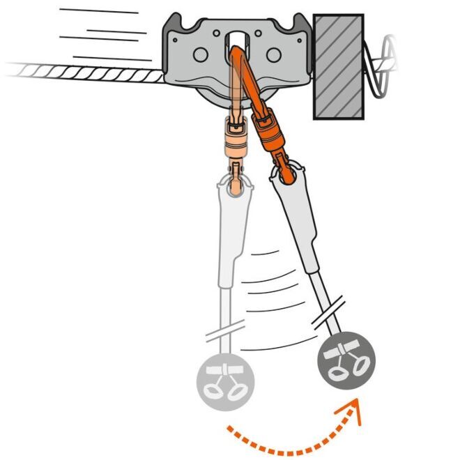 Petzl Trac Guide carrucola doppia arrampicata