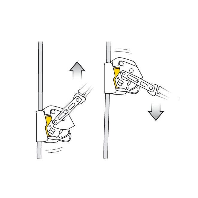 Petzl Asap Lock anticaduta per lavori in quota con funzione di bloccaggio