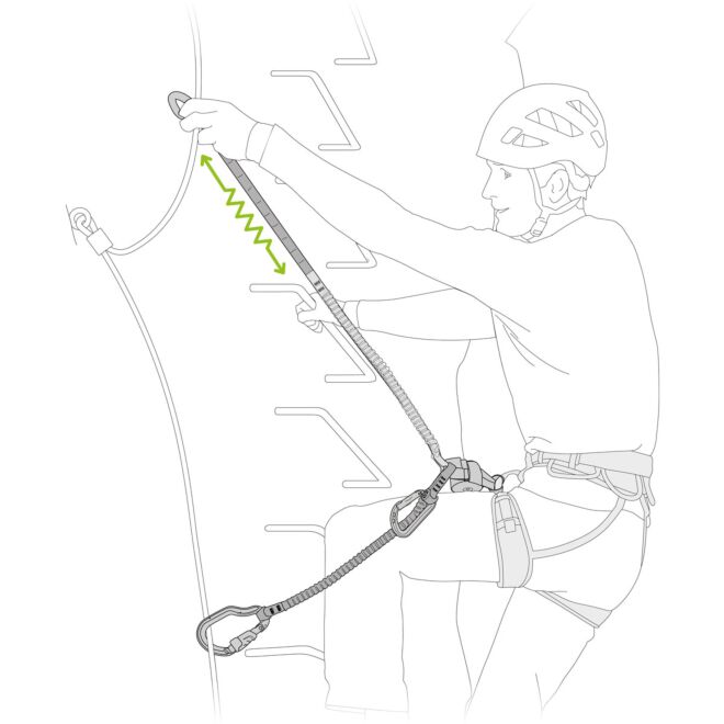 Petzl Scorpio Vertigo Lanyards set via ferrata