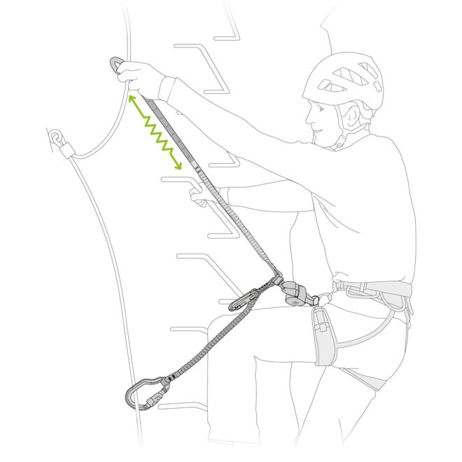 Petzl Scorpio Vertigo SW Lanyards set via ferrata