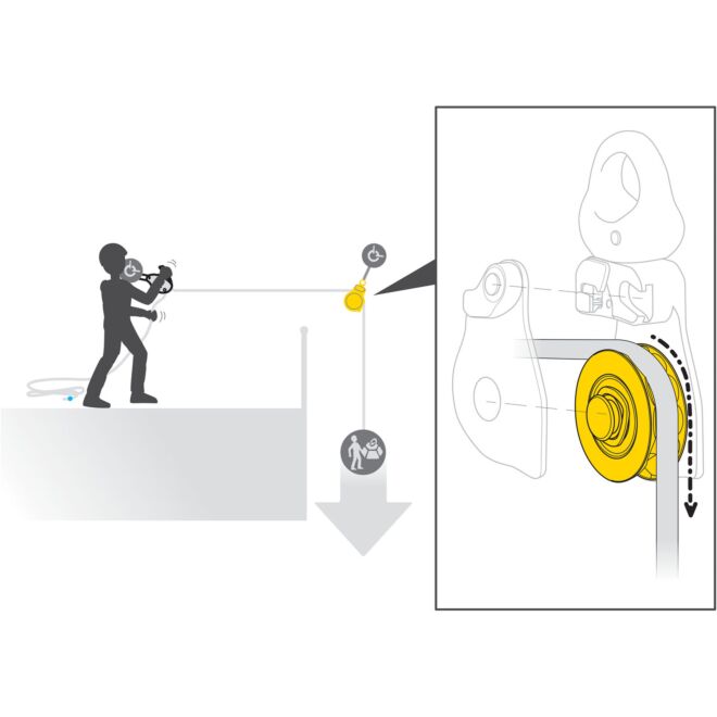 Petzl Spin L1D carrucola semplice per lavori in quota