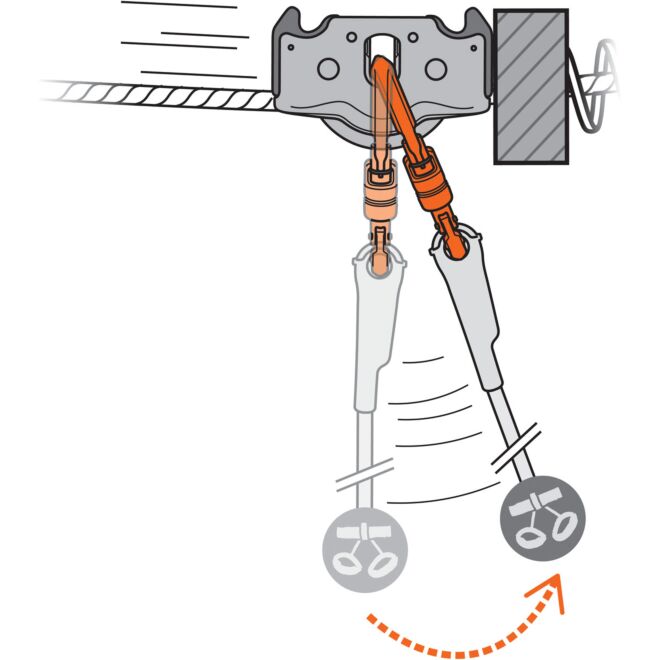 Petzl Trac Guide LT carrucola parchi avventura