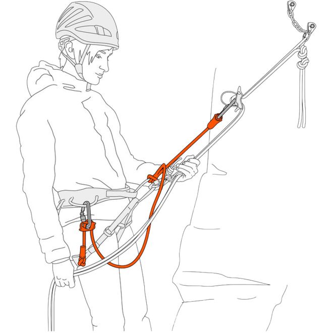 Petzl Dual Connect Adjust cordino doppio regolabile arrampicata